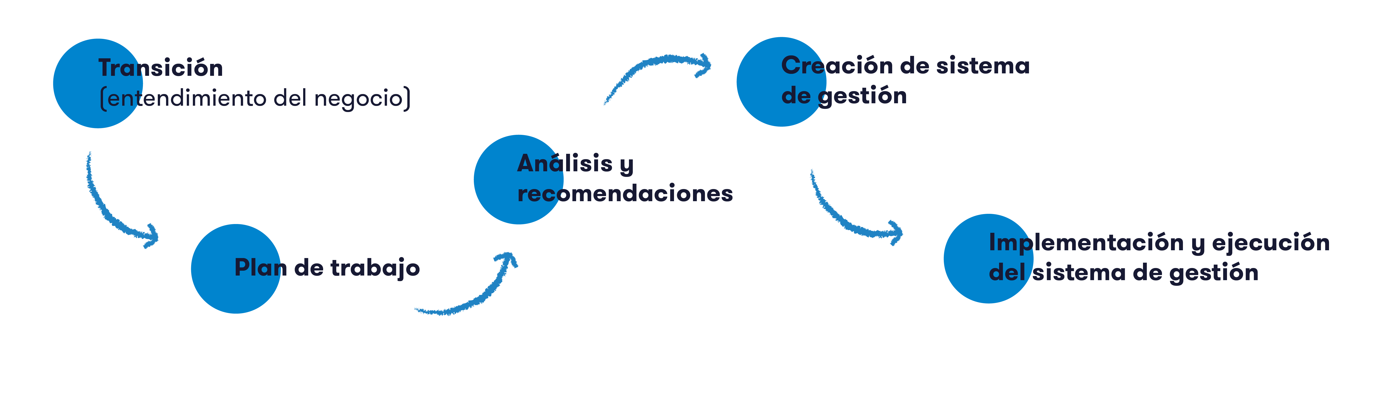 Back Office proceso_Mesa de trabajo 1